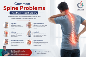 Common Spine Problems That May Need Surgery infographic featuring spine conditions and advanced spine care by Dr. Harshit Goenka at Goenka Spine and Skin Centre